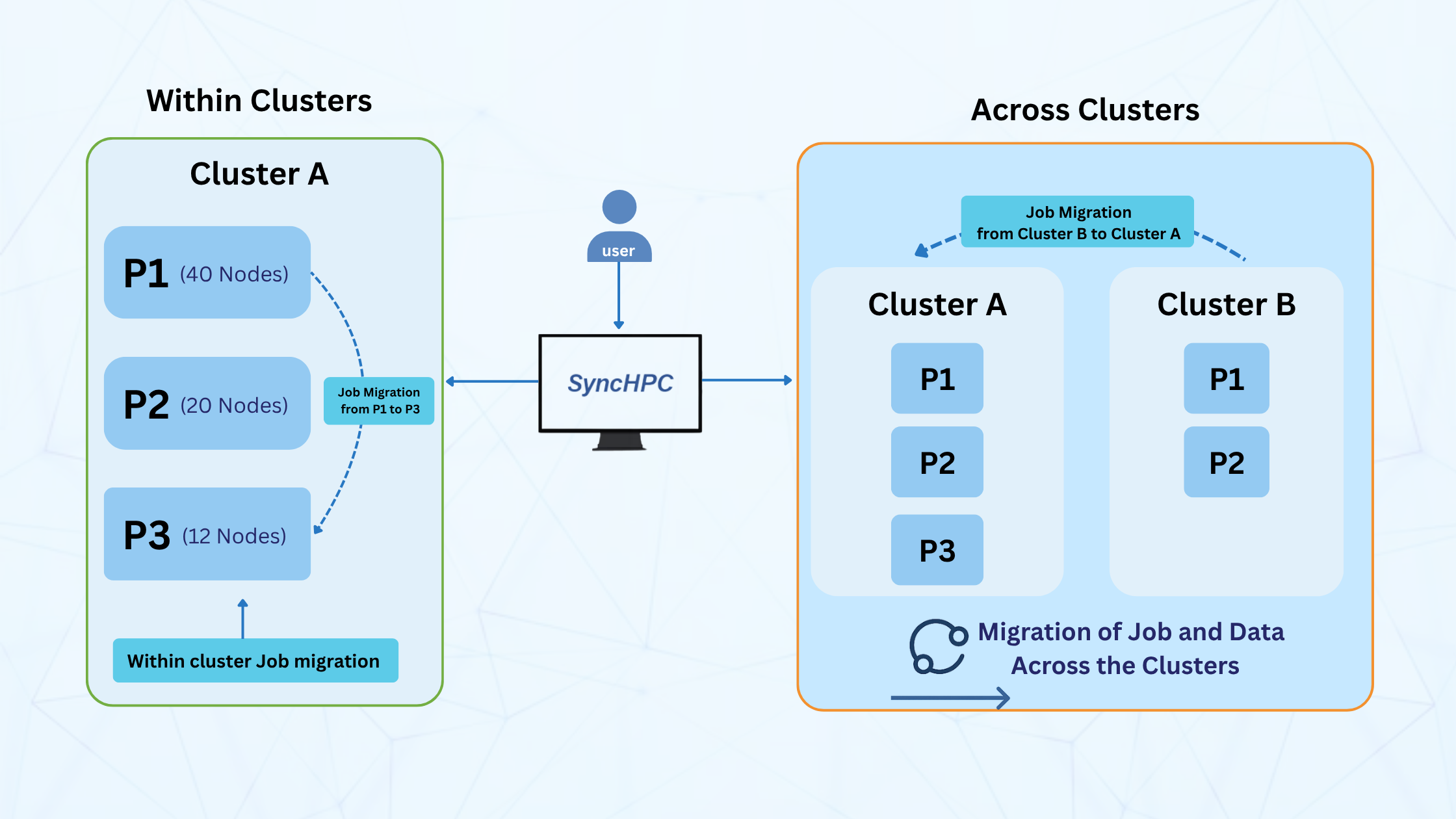 AML Deployments